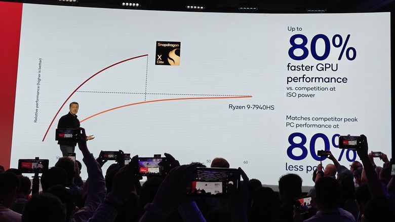 Slide Presentation