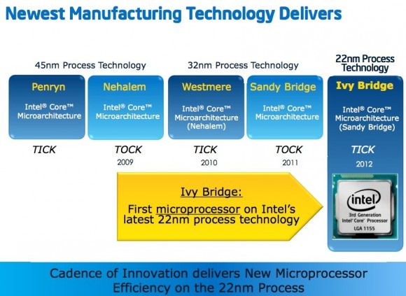 Intel 3rd Gen Ivy Bridge Official SlashGear