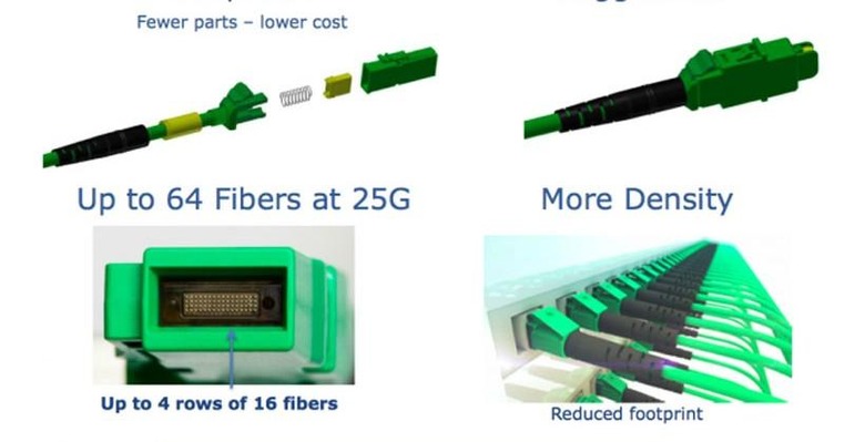 800gbps