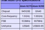 intel_atom_n270_n280_specs