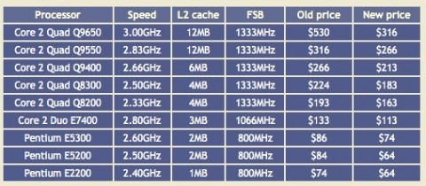 intel pricing 