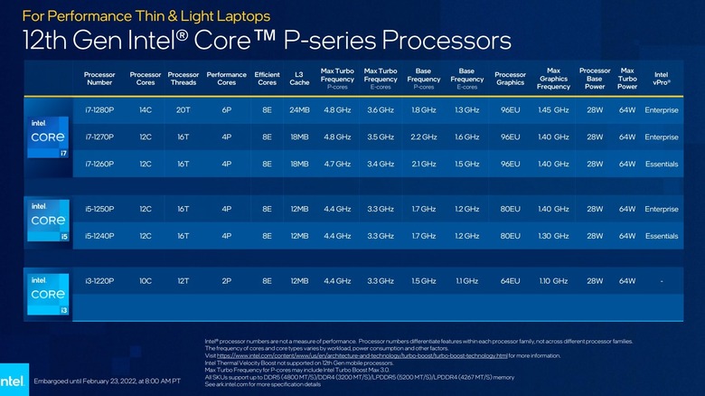 Intel P-series spec sheet