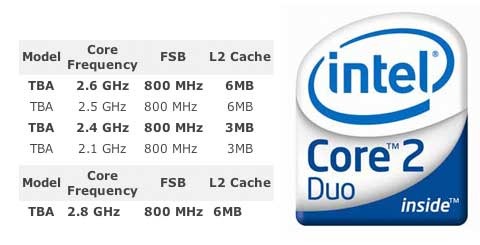 Intel Penryn Mobile CPU set for Q1 2008