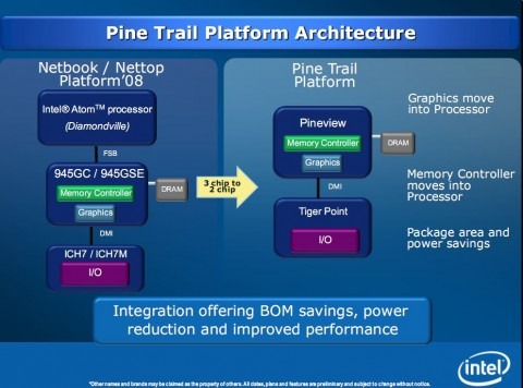 intel_pine_trail_moblin_disclosure_4