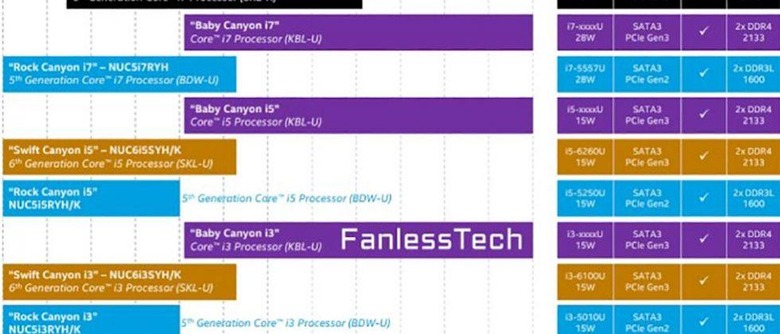 intel-map-1