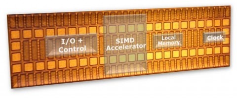 intel_simd_accelerator