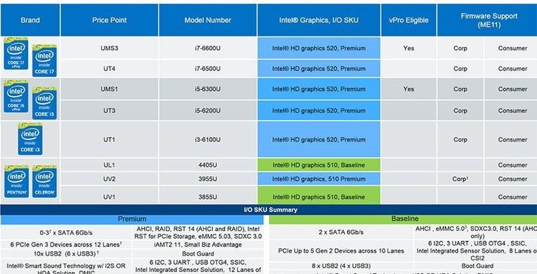 intel-sl-u-1