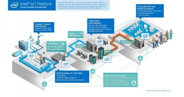 intel-iot-platform-0