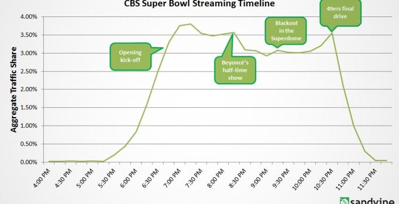 SuperBowl-Traffic-Share copy