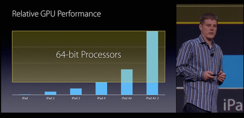 iOS 9 allows app developers to require devices with 64-bit CPUs