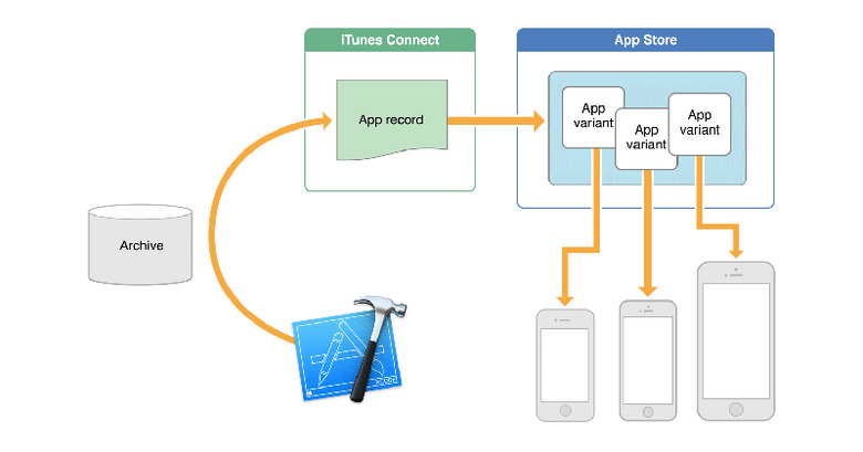 app_thinning_2x