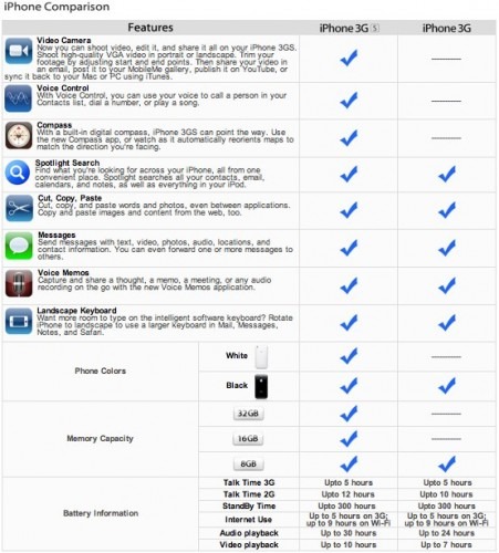 rogers_wireless_iphone_comparison_chart