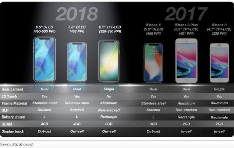 iPhone X Plus Coming With 2-Cell Battery, 4GB RAM, Says Kuo - SlashGear