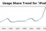 ipod_touch_browser_marketshare