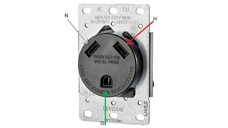 A Leviton NEMA TT-30R receptacle for RVs and trailers, with colored arrows showing the hot, neutral, and ground pins.