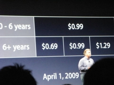 itunes pricing 