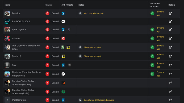 A list of anti-cheat games denied on Linux