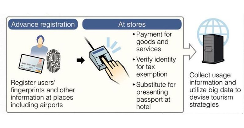 japan-fingerprint