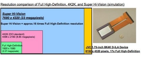 JVC 35-megapixel projector LCD