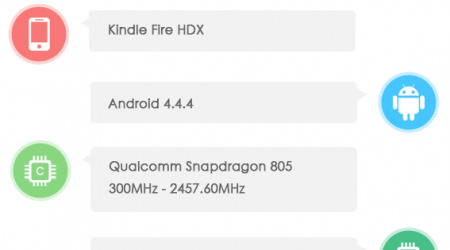 kindle-fire-hdx-8.9-antutu-1