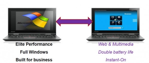 Lenovo Planning A DualBoot ThinkPad X1 Hybrid  SlashGear