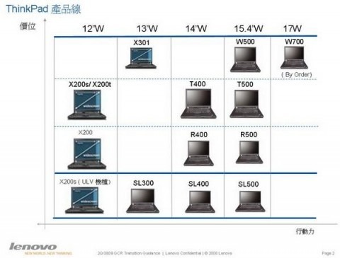 lenovo_roadmap_leak