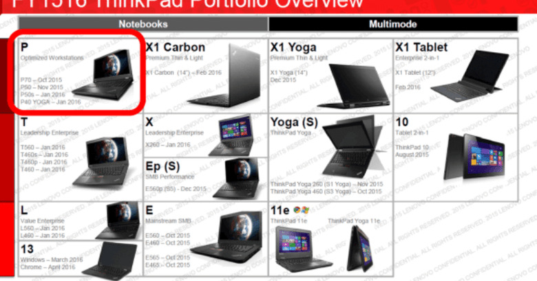 Lenovo-ThinkPad-Roadmap-20152016-Leak-1446486549-0-12.jpg