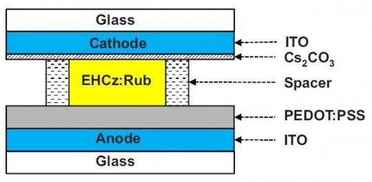 liquid-oled