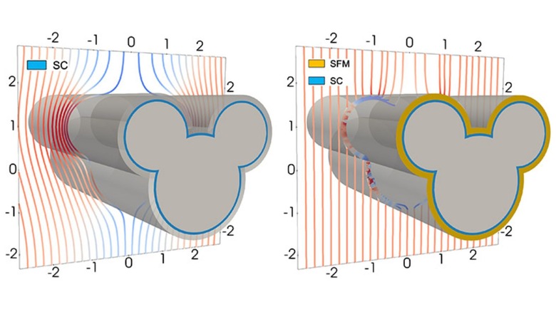 Illustration of magnetic cloaking field in action.