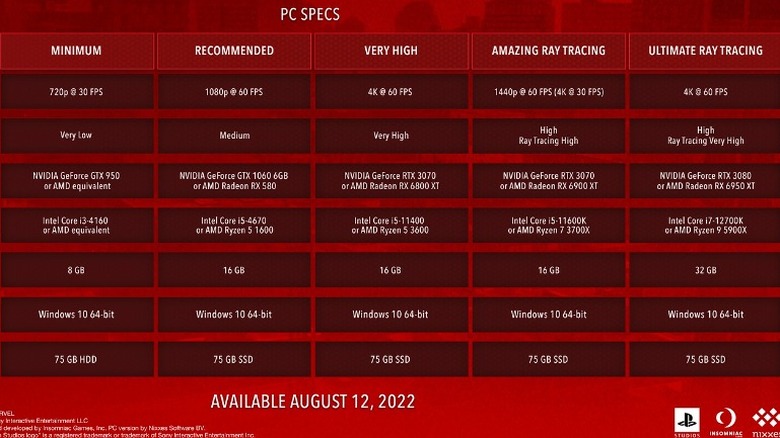 Spider-Man Remastered pc specs