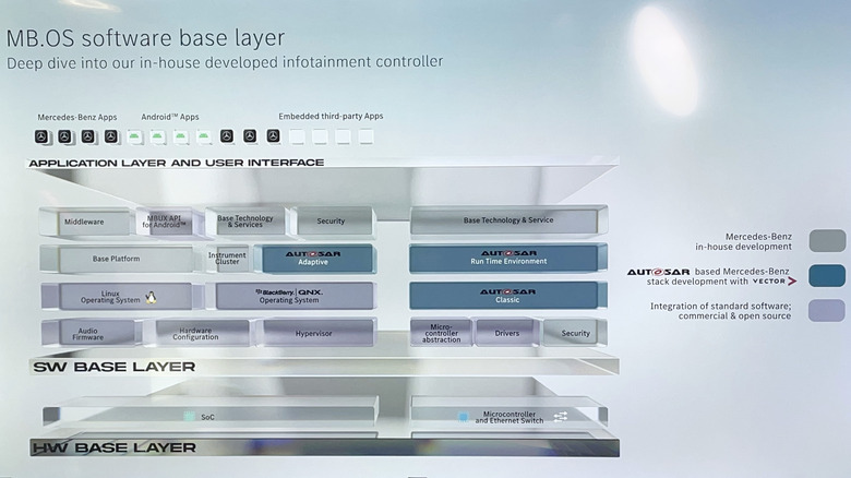 MB.OS architecture
