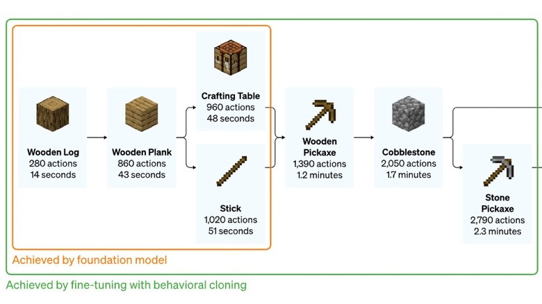 OpenAi Pickaxe Minecraft