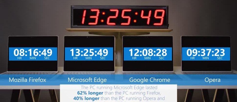 Microsoft challenges Google's battery test, shows Edge better than Chrome
