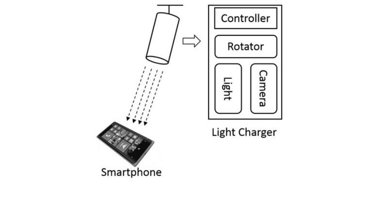 ms-laser-charging-1