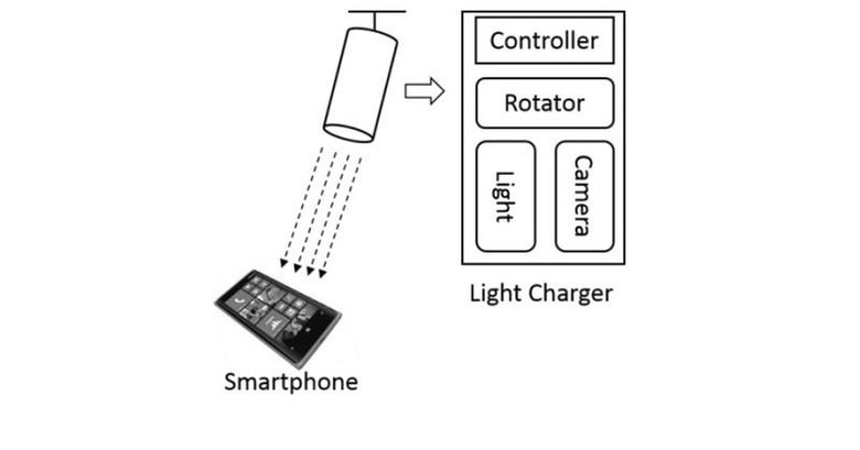 ms-laser-charging-1