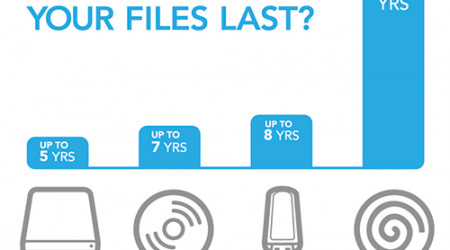 how-long-will-files-last