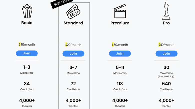 MoviePass price tiers