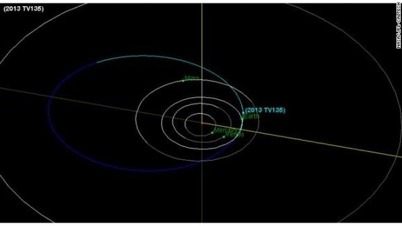 131018020801-asteroid-2013-tv135-story-top (1)