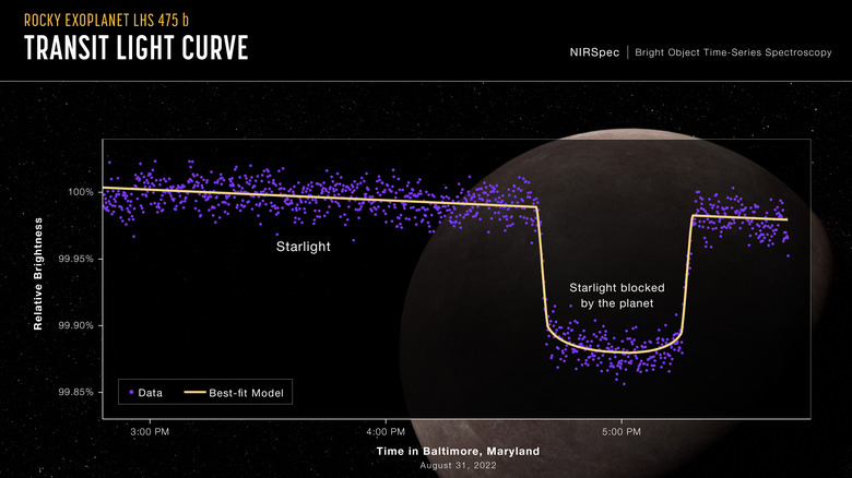 Light curve data from JWST