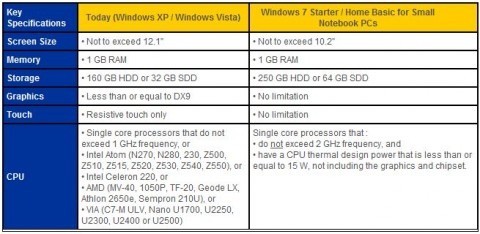 microsoft_intel_netbook_windows_7_limitations