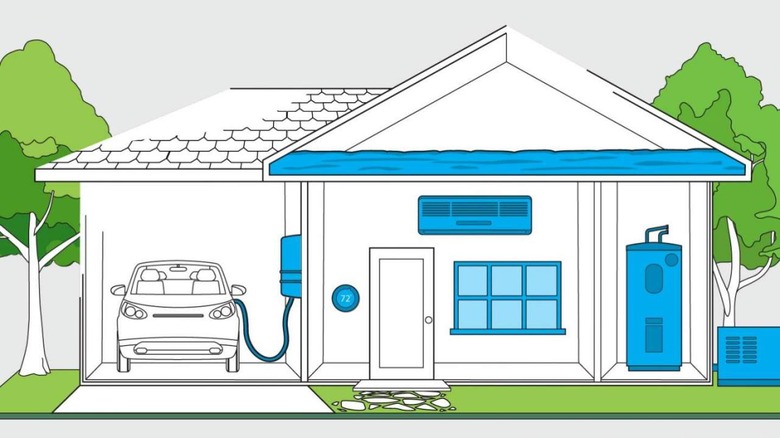 ENERGY STAR Home Upgrade package