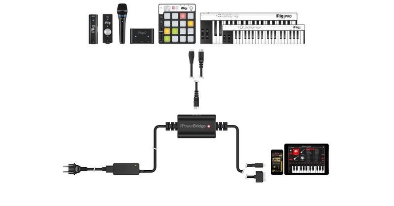 irig-family