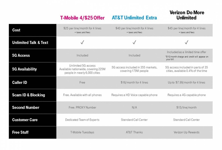 t mobile essentials taxes and fees