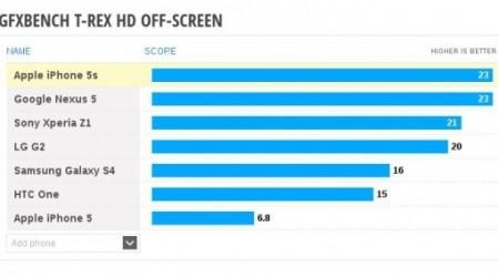 nexus-5-gfxbench-results-540x284