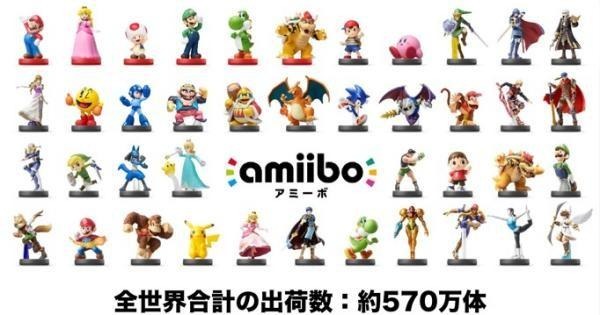 amiibo