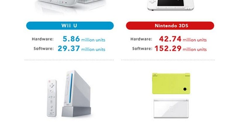 nintendo-sales