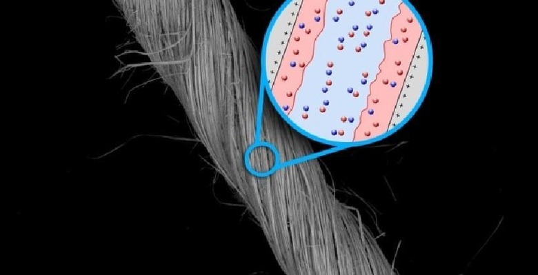 niobium-wire