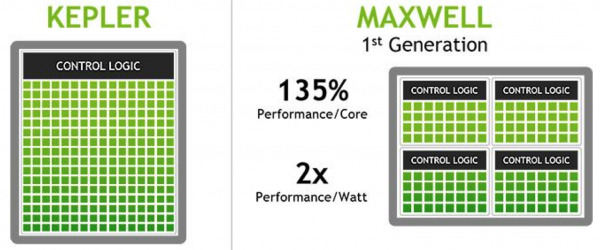 Nvidia GeForce GTX 750 review