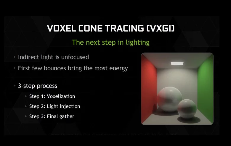 VXGI 体素化场景与锥追踪示意