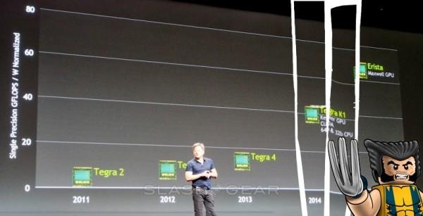 nvidia-gtc-2014-tegra-erista-0-820x4202